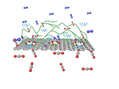 Next-gen membranes for carbon capture