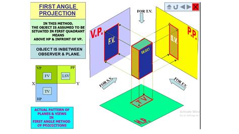 1st angle projection method - YouTube