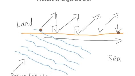 [DIAGRAM] Rc Drift Diagram - MYDIAGRAM.ONLINE