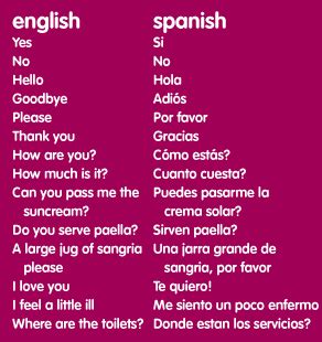 Spanish Language Guide • Beginners Guide to Spanish