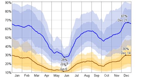 Average Weather For Casa Grande, Arizona, USA - WeatherSpark