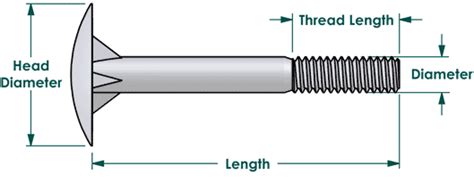 Timber bolts, Hot dipped galvanized steel, 1/2"-13 x 12" - Bolt Depot