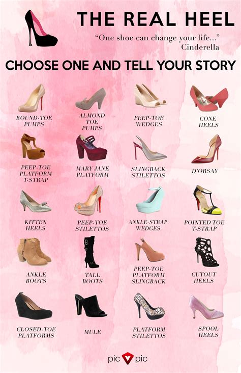 20 Different Types of Heels: Infographics | Types of heels, Fashion vocabulary, Fashion terms