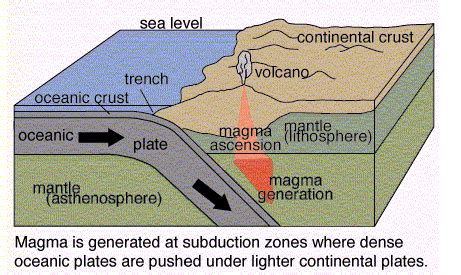 Montserrat: A Case Study of a Volcanic Eruption - Year 13 Tectonic Processes