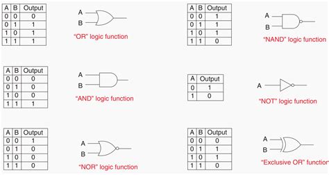 [DIAGRAM] Logic Diagram Logic Gates - MYDIAGRAM.ONLINE