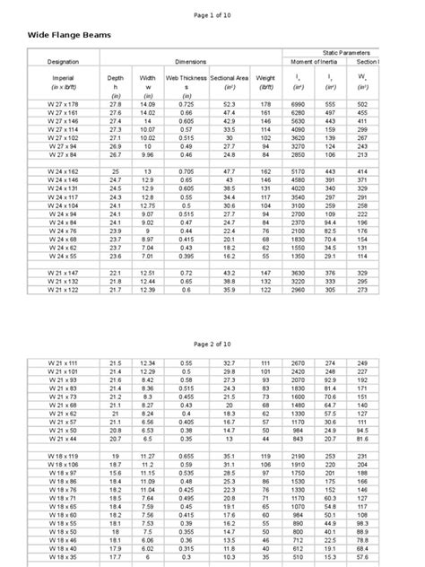 Wide Flange Beam Load Chart