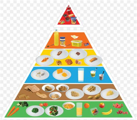 Nutrient Food Pyramid Healthy Diet Eating, PNG, 1200x1052px, Nutrient, Area, Blood Sugar ...