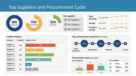 The Procurement PowerPoint Dashboard presents a collection of data ...