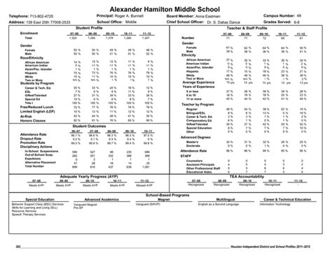 Alexander Hamilton Middle School