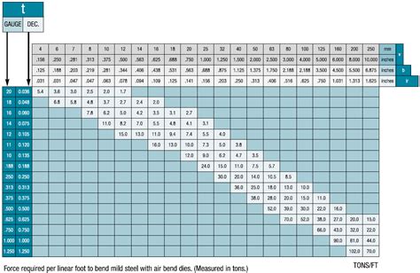 Air Bend Force Chart Numbers – SheetMetal.Me