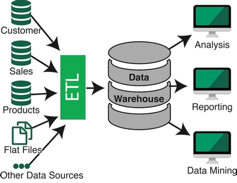 Data Pipeline Architecture: Process & Considerations | Estuary