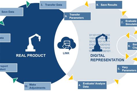 Digital Twin Vs Simulation: Key Differences With Examples