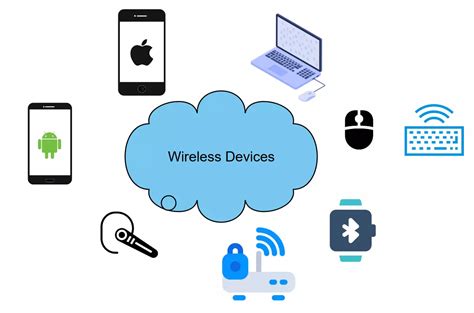 What are Wireless Devices? | TestingDocs.com