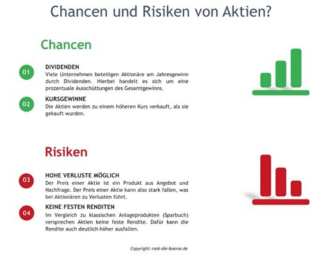 Chancen und Risiken von Aktien für Privateinsteiger #börse #aktien # ...