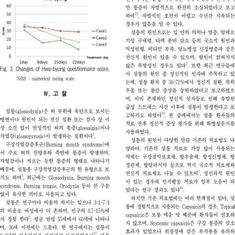 Results of Glossodynia Questionnaire | Download Table