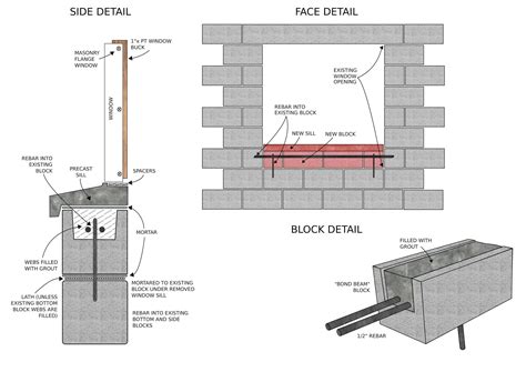 masonry - Help modifying window opening. American Concrete Institute standards? Building code ...