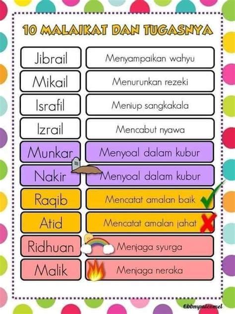 Nama Malaikat Dan Tugas Nya - Homecare24