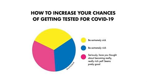 8 Hilarious Charts That Perfectly Sum Up The Coronavirus Pandemic