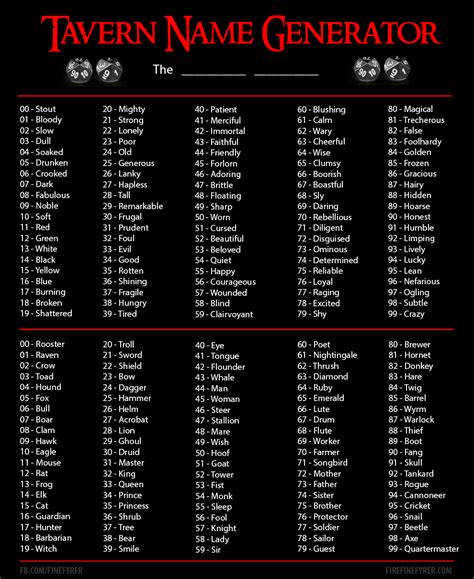 I made a tavern name generator with a possible 10,000 names! Excited to ...