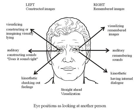 Interview with a catatonic schizophrenic (1961) : r/ObscureMedia