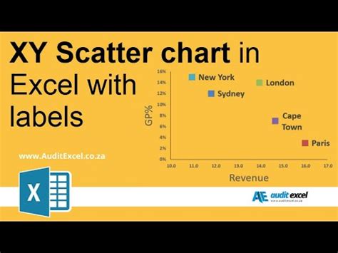 XY scatter chart in Excel. Custom labels for the points - YouTube