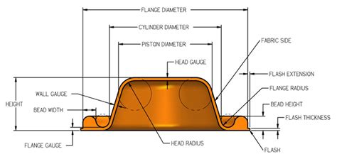 DiaCom U.K.: Type D Diaphragm - Dimensions and Tolerances