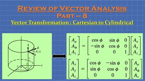 Transformation of Vectors from Cartesian to Cylindrical coordinate system and vice versa - YouTube