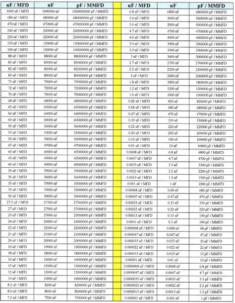 Ac Capacitor Size Chart