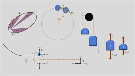 Chapter 2 - Motion and Dynamics - YouTube