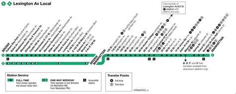 Nyc Subway Map 4 5 6