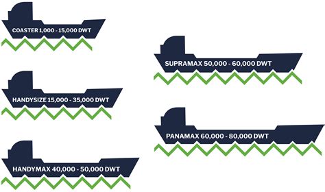 A Guide to Chemical Tanker Types for Palm and Edible Oils