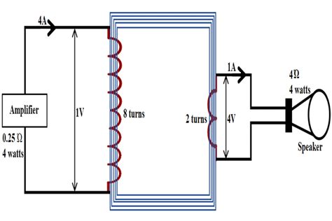 What is Impedance Matching and How to use an Impedance Matching Transformer for your Design