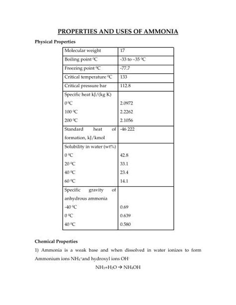 PROPERTIES AND USES OF AMMONIA - s ...