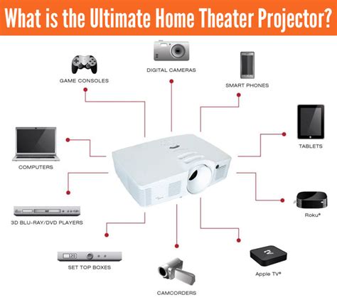 Optoma HD26 Home Theater Projector