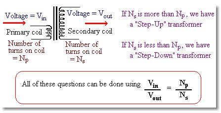 Electrical Miracles: Step Up transformer