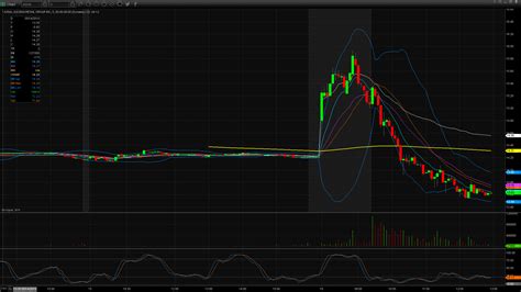 ANN Purchased by ASNA - Warrior Trading News