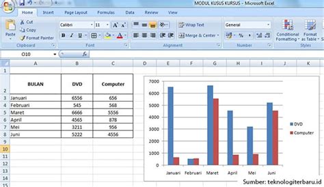 Membuat Grafik Pada Excel Cara Mudah Membuat Grafik Garis Line Chart - Riset