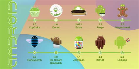 Android OS - Module 4 - Vskills Blog