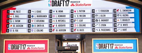 ESPN's Latest Mock Draft Has The Trail Blazers Selecting...