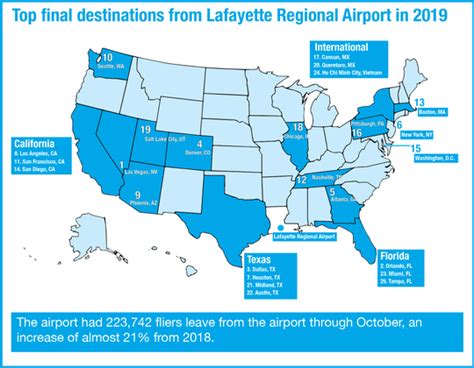 Lafayette airport sees record traffic; terminal construction continues