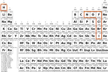 Diatomic Elements | Definition, List & Formation - Lesson | Study.com