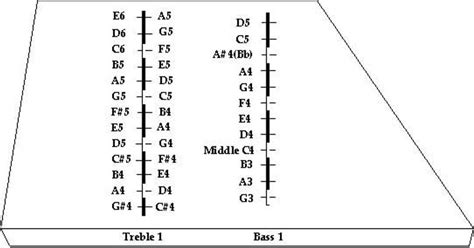 Hammered Dulcimer Tunings