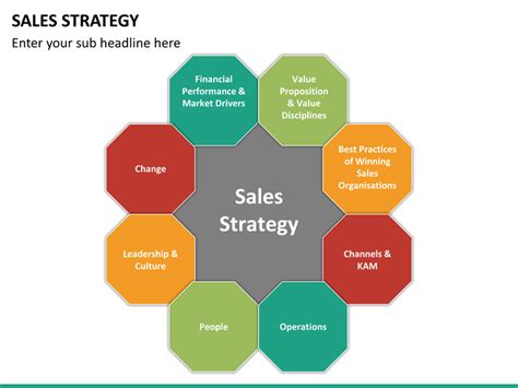 Sales Strategy PowerPoint Template | SketchBubble