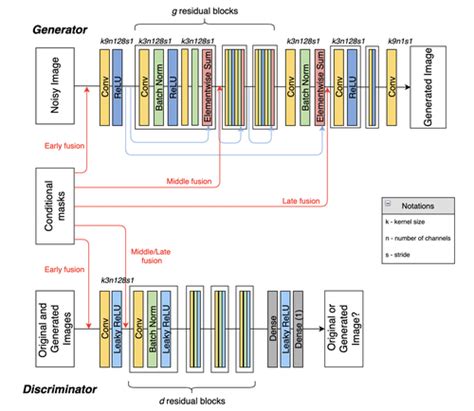 SRGAN-based model architecture for enhancing seismic images. In this... | Download Scientific ...