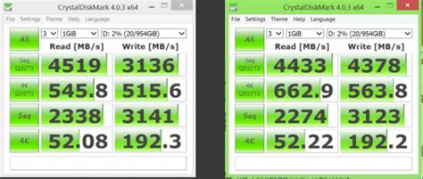 The Ultimate Guide To SSD Benchmark Software | The SSD Review