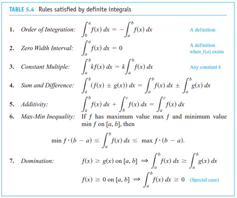 Solved: Describe the rules for working with definite integrals ...