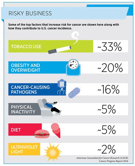 Tailoring Cancer Prevention Strategies to Different Populations ...