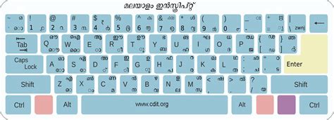 Computer Malayalam Typing Keyboard : Malayalam Typing Test Online ...