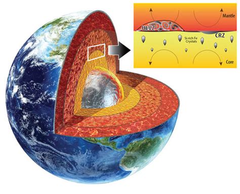 New insights into elastic waves at Earth’s core-mantle boundary | Advanced Photon Source