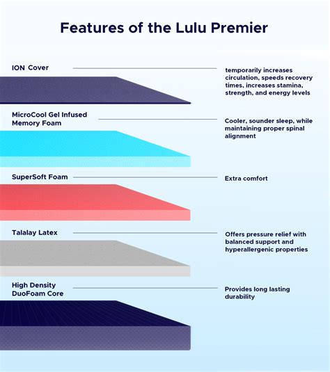 The Lulu Premier 12in Memory Foam Mattress – Lulu Mattress